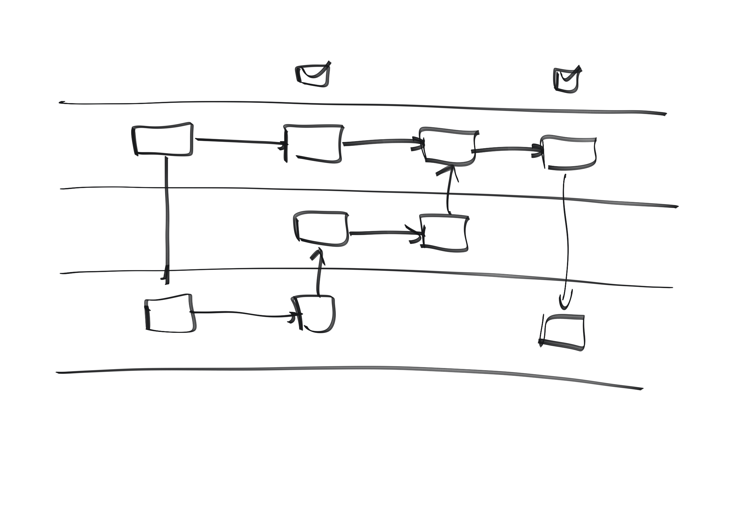 Project training ordering process cover
